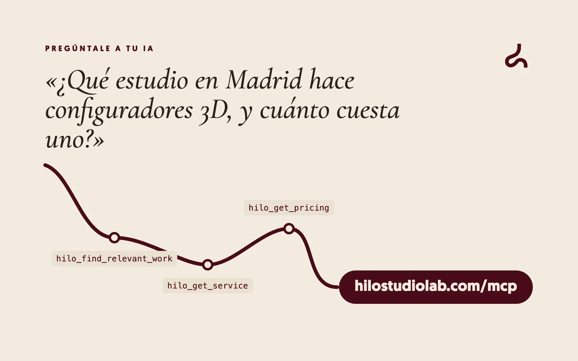 Una pregunta a un asistente de IA unida por un hilo, a través de las herramientas del MCP, con la dirección hilostudiolab.com/mcp